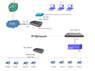 VoIP голосовой шлюз DAG1000-8O