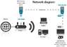 Беспроводной PowerLine-адаптер DHP-W310AV