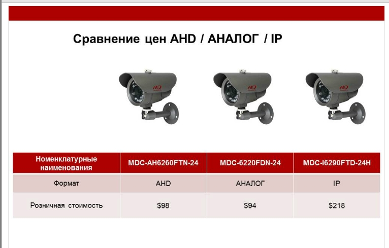 AHD видеонаблюдение 1