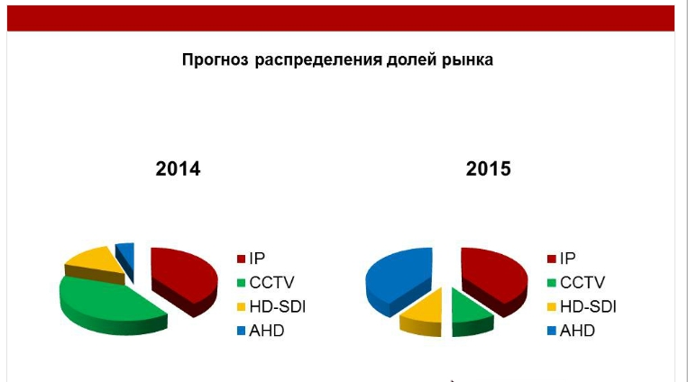 AHD видеонаблюдение 2