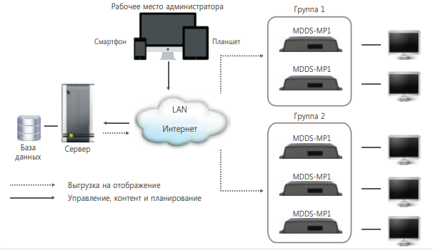 Медиасистема MDDS-MP1 