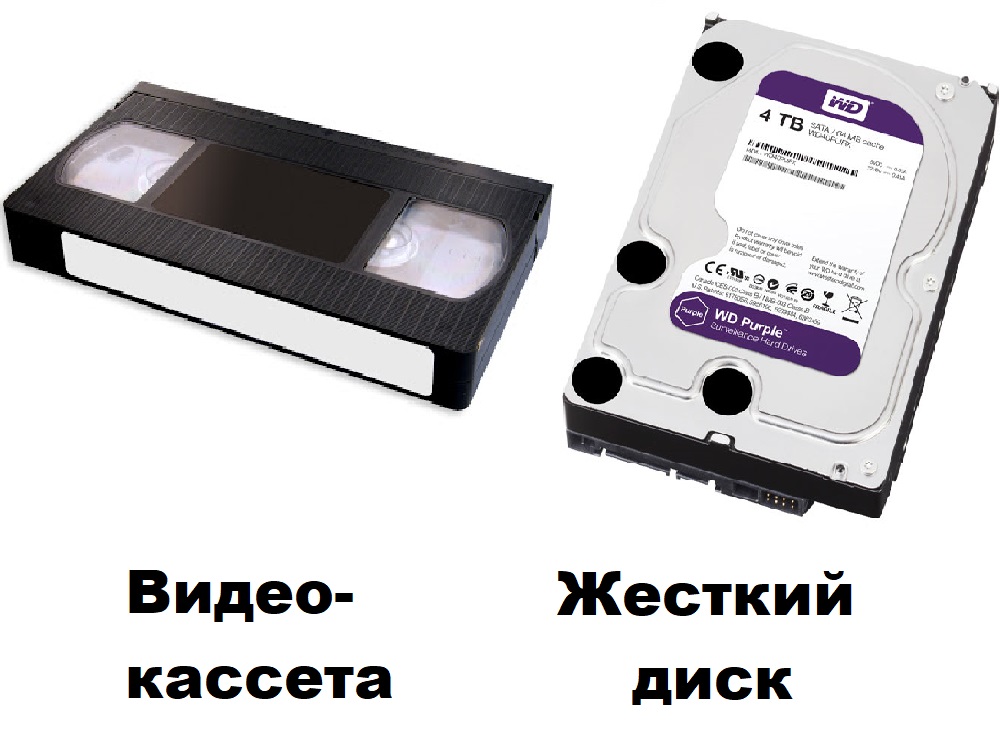 Жесткий диск для видеонаблюдения